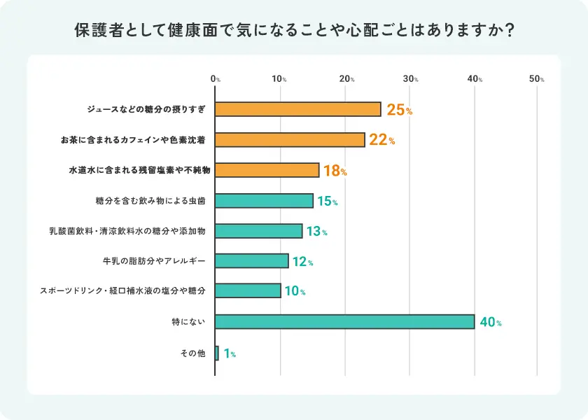 コスモウォーター調査
