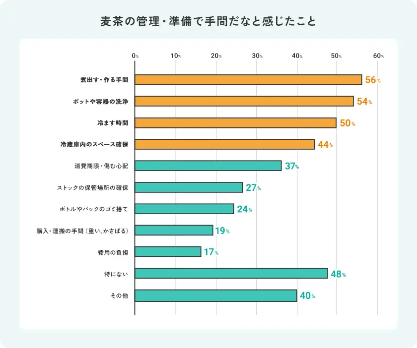 コスモウォーター調査
