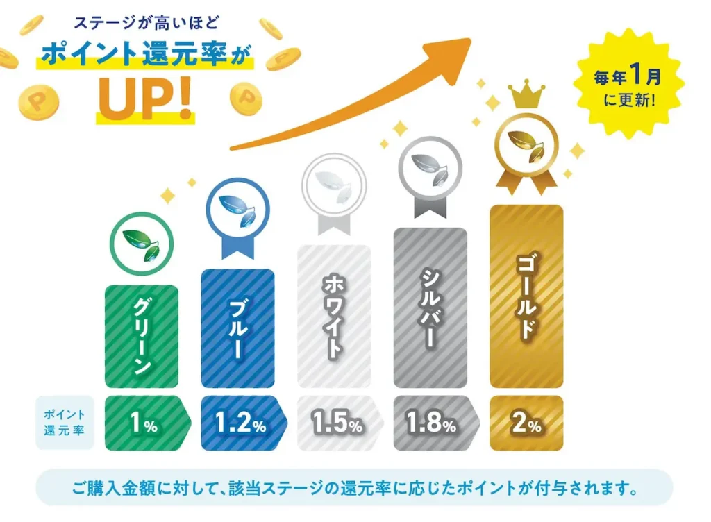 ポイントステージ