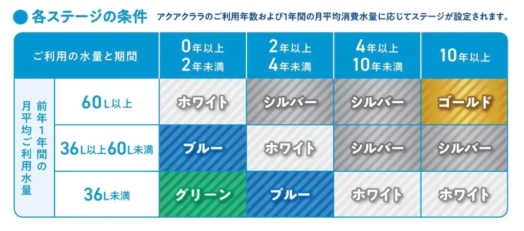 ポイントステージ