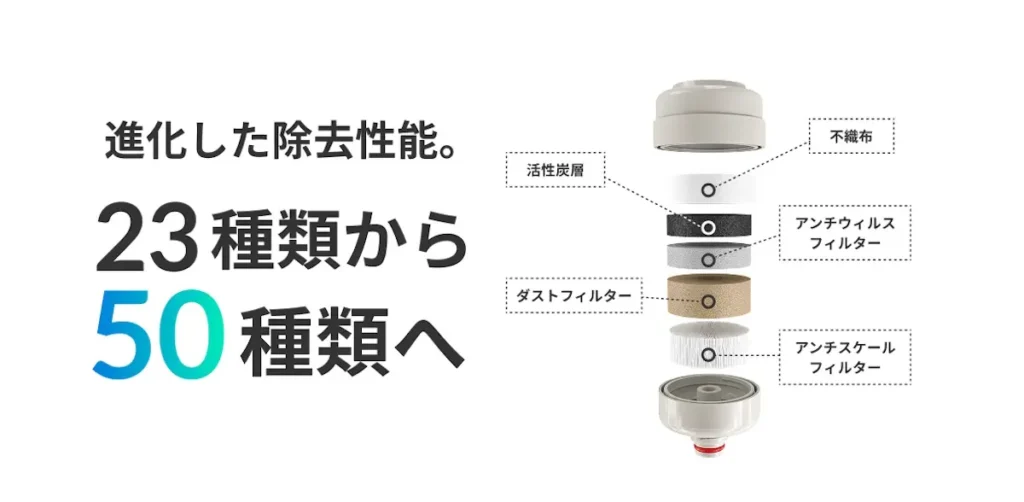 新カートリッジ「ハイグレードプラス」