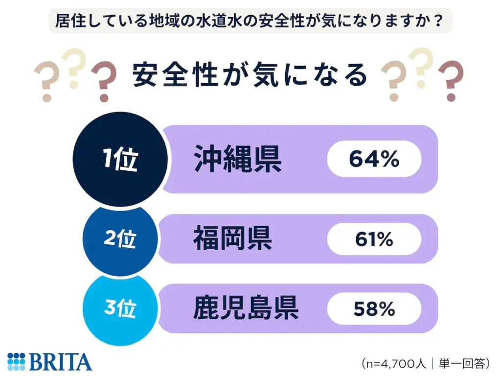 ブリタ調査結果