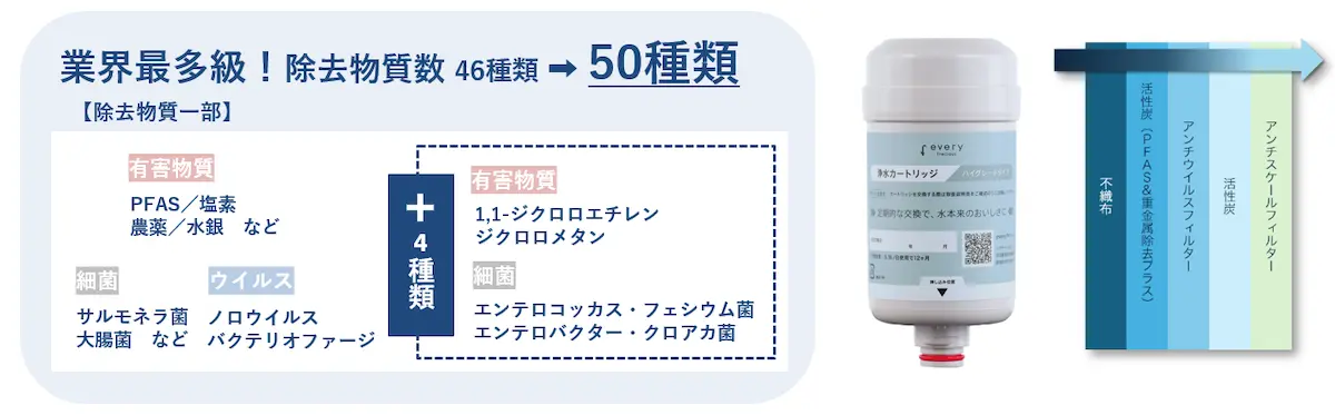 「every frecious」高性能カートリッジ