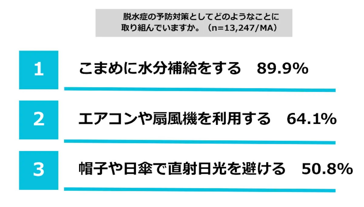 プレミアムウォーター調査結果