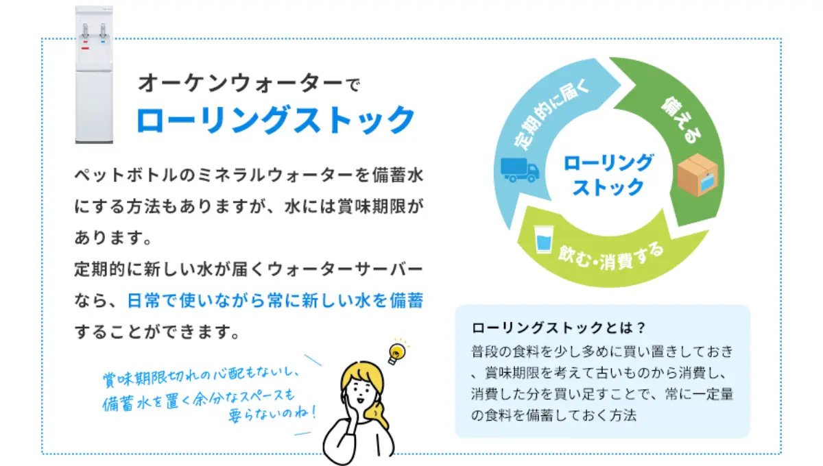 オーケンウォーターが推奨する防災対策「ローリングストック法」