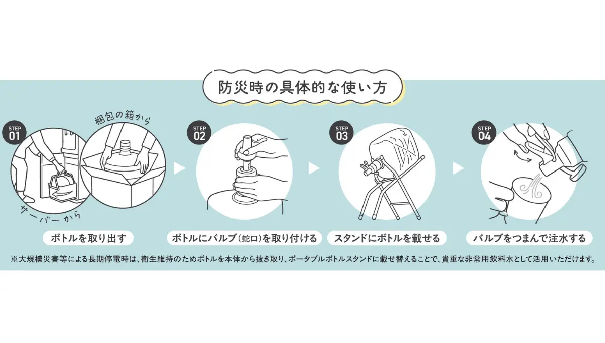 ポータブルボトルスタンドの使い方