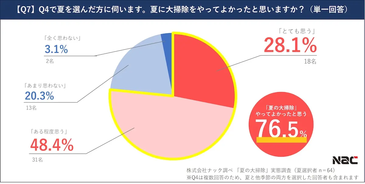 夏の大掃除の日