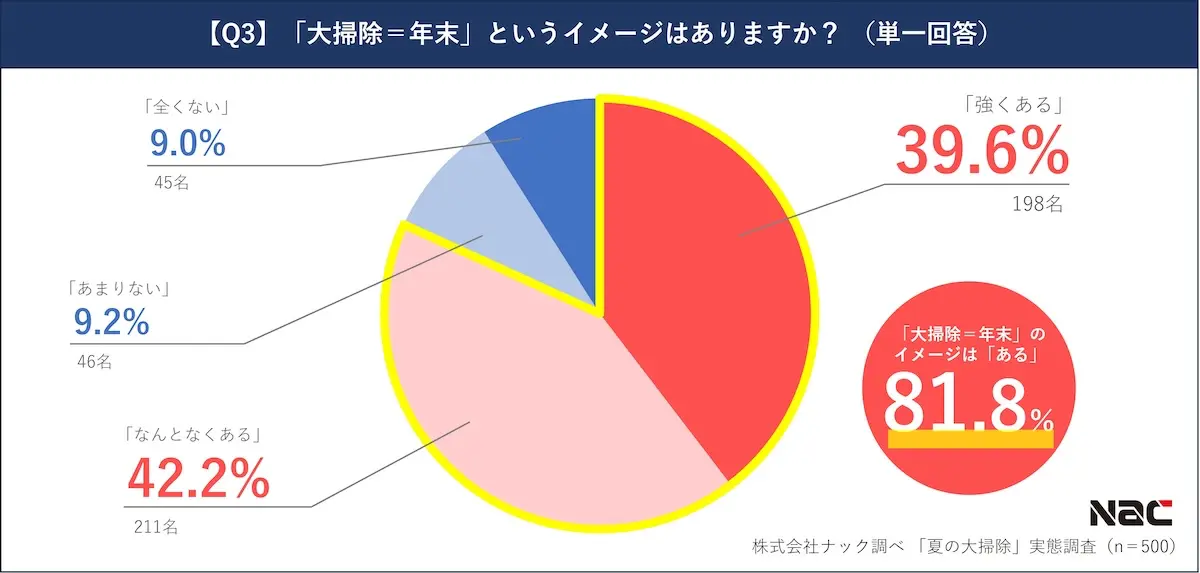 夏の大掃除の日